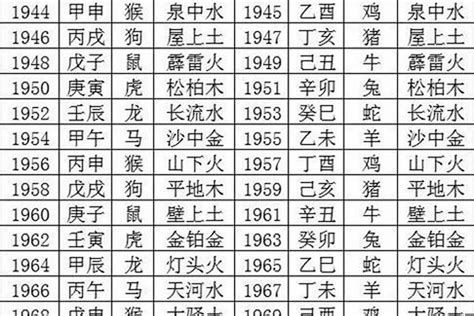 1995年生肖五行|1995年属猪是火命还是木命 95年属猪五行什么命